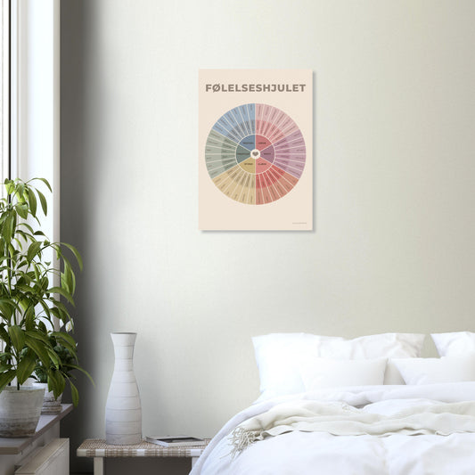 Følelseshjulet - en plakat til bedre forståelse, kommunikation og nærvær