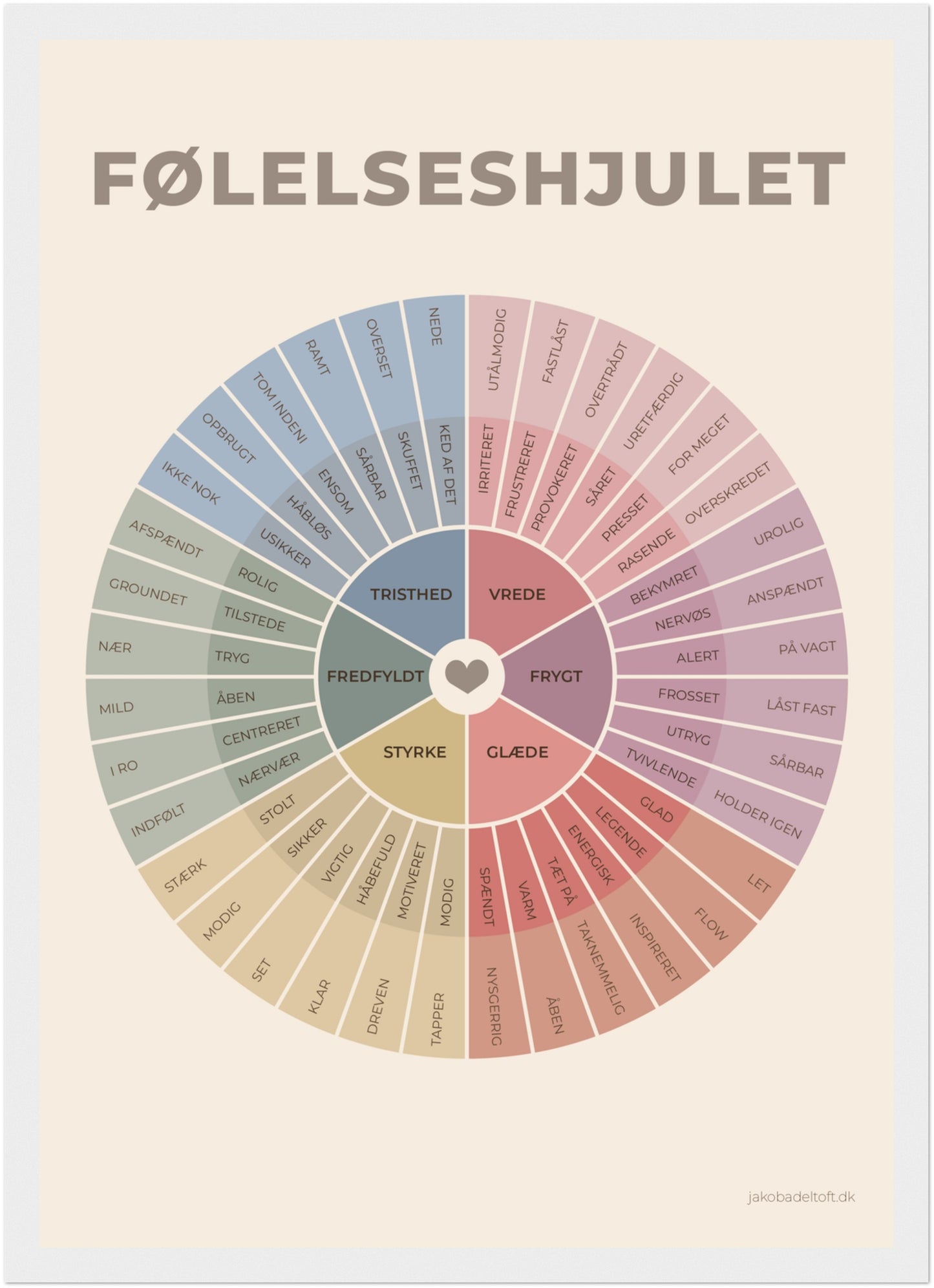 Følelseshjulet - en plakat til bedre forståelse, kommunikation og nærvær