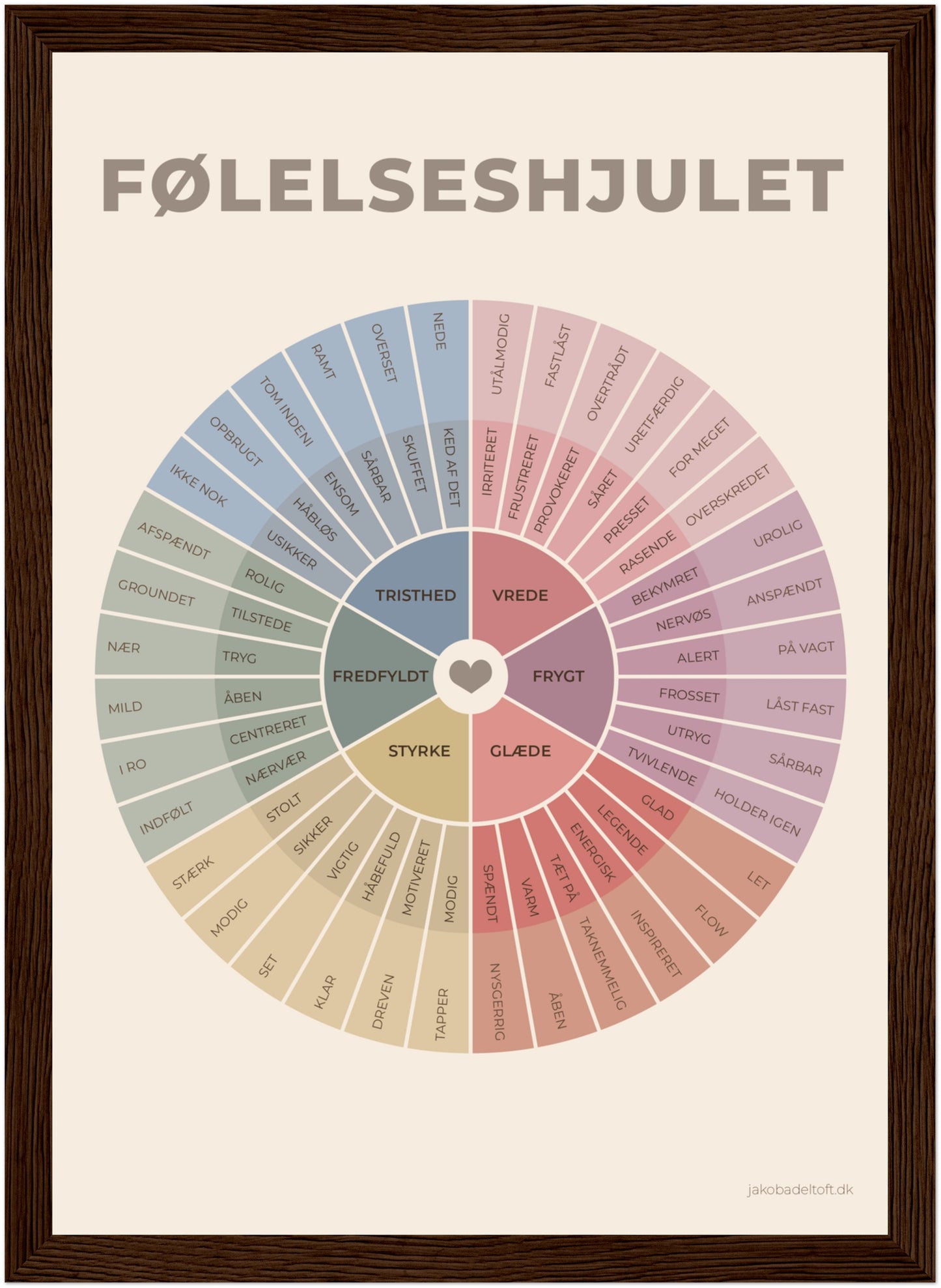 Følelseshjulet - en plakat til bedre forståelse, kommunikation og nærvær