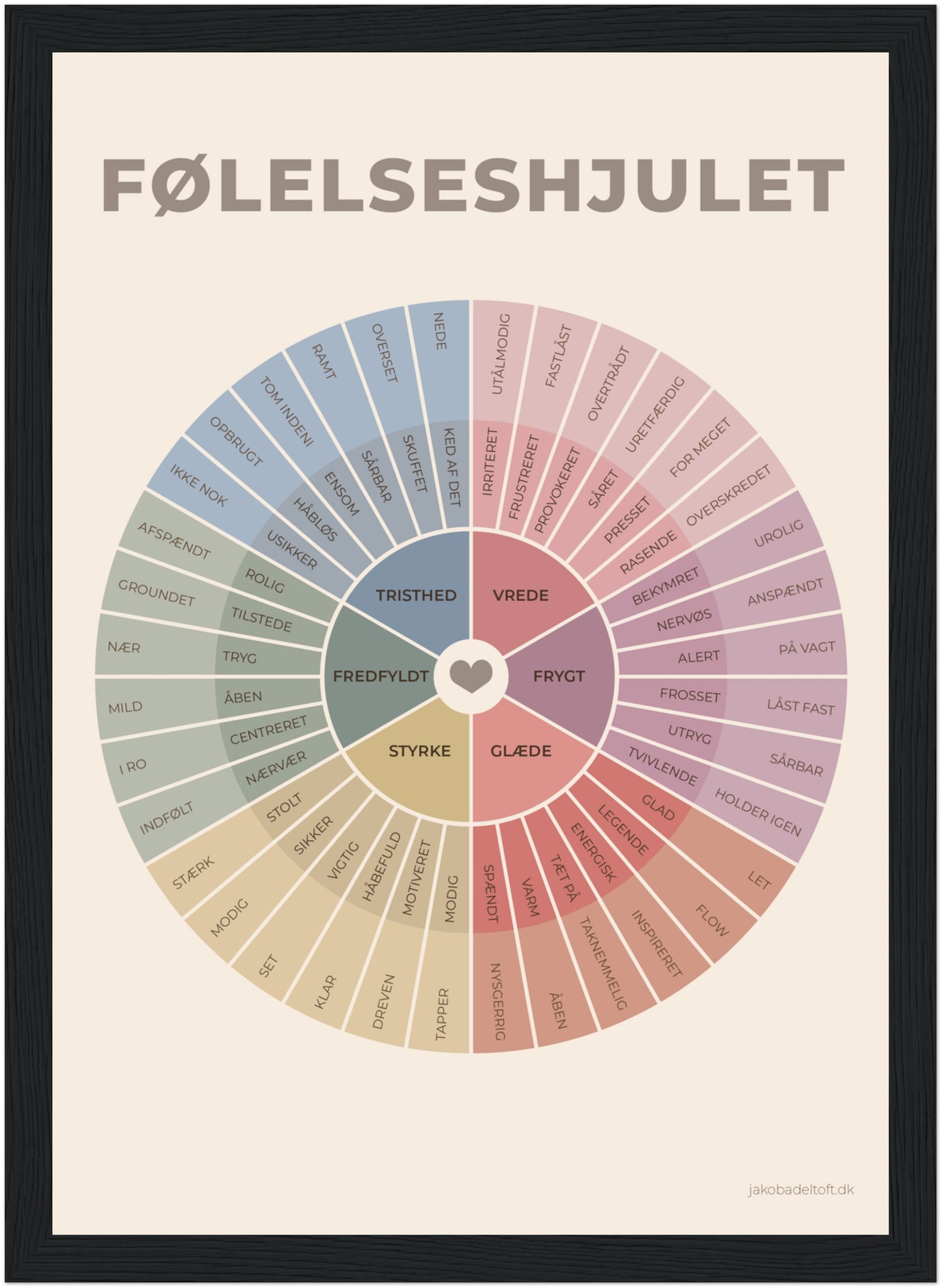 Følelseshjulet - en plakat til bedre forståelse, kommunikation og nærvær