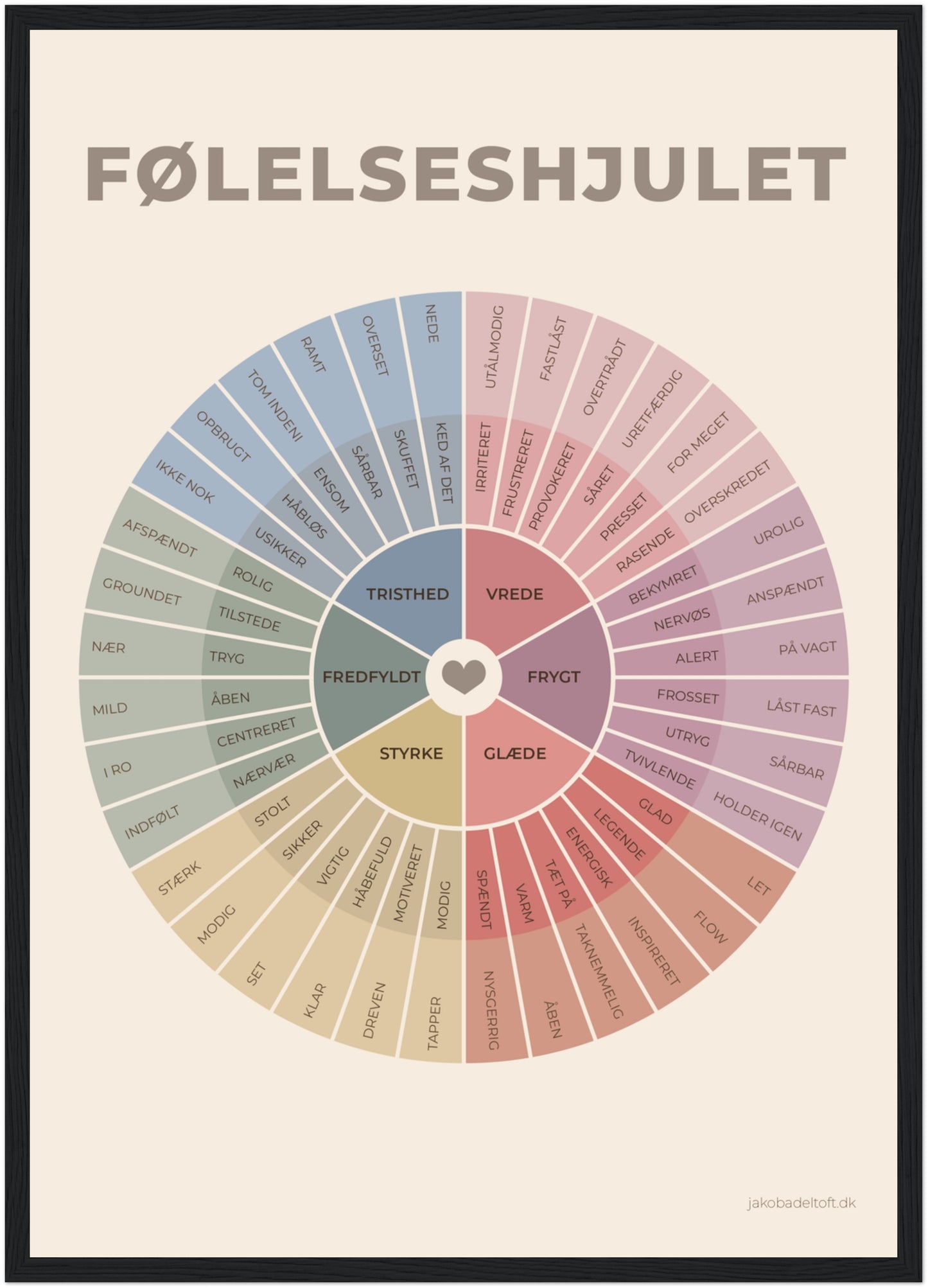 Følelseshjulet - en plakat til bedre forståelse, kommunikation og nærvær
