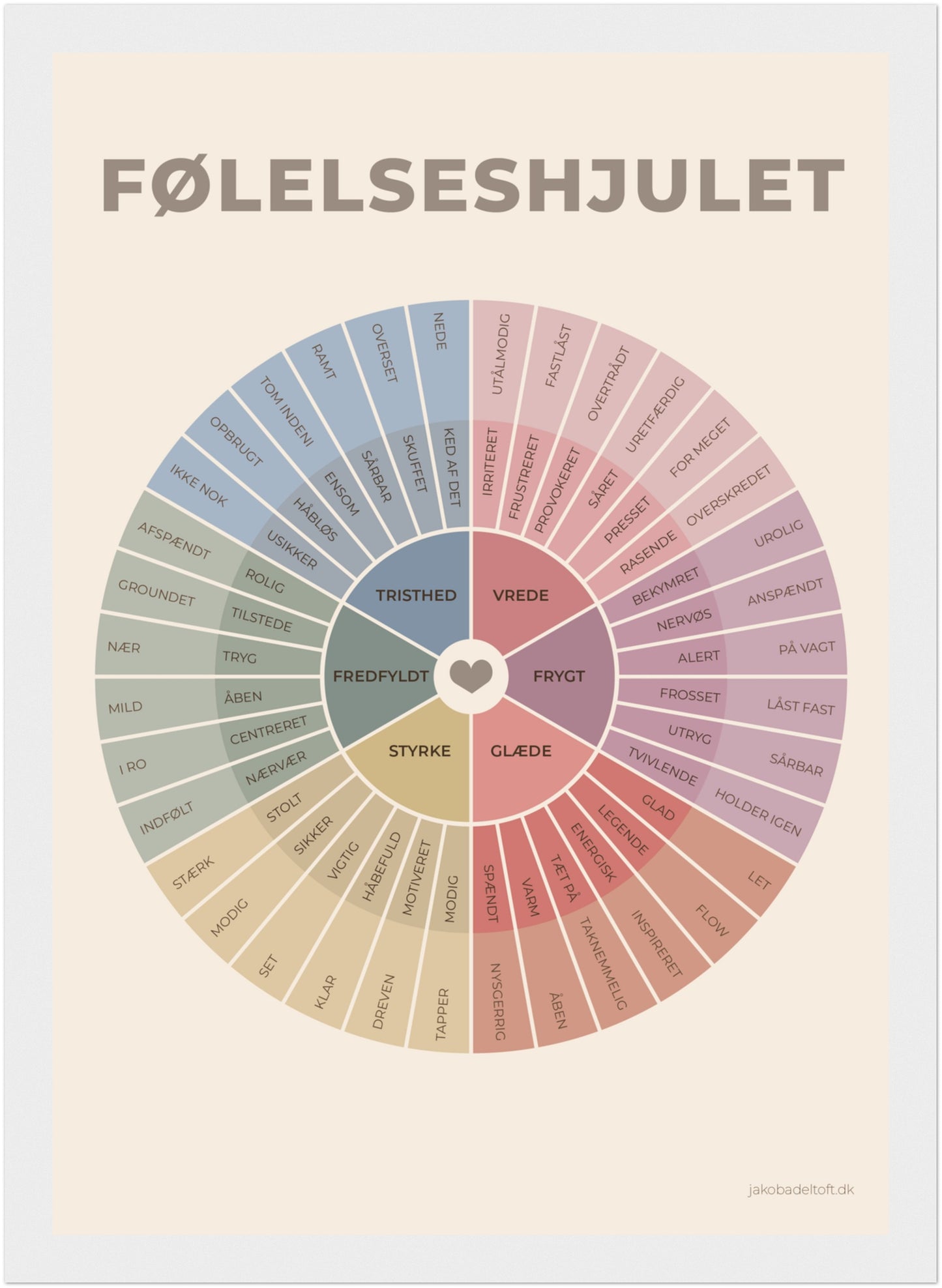 Følelseshjulet - en plakat til bedre forståelse, kommunikation og nærvær