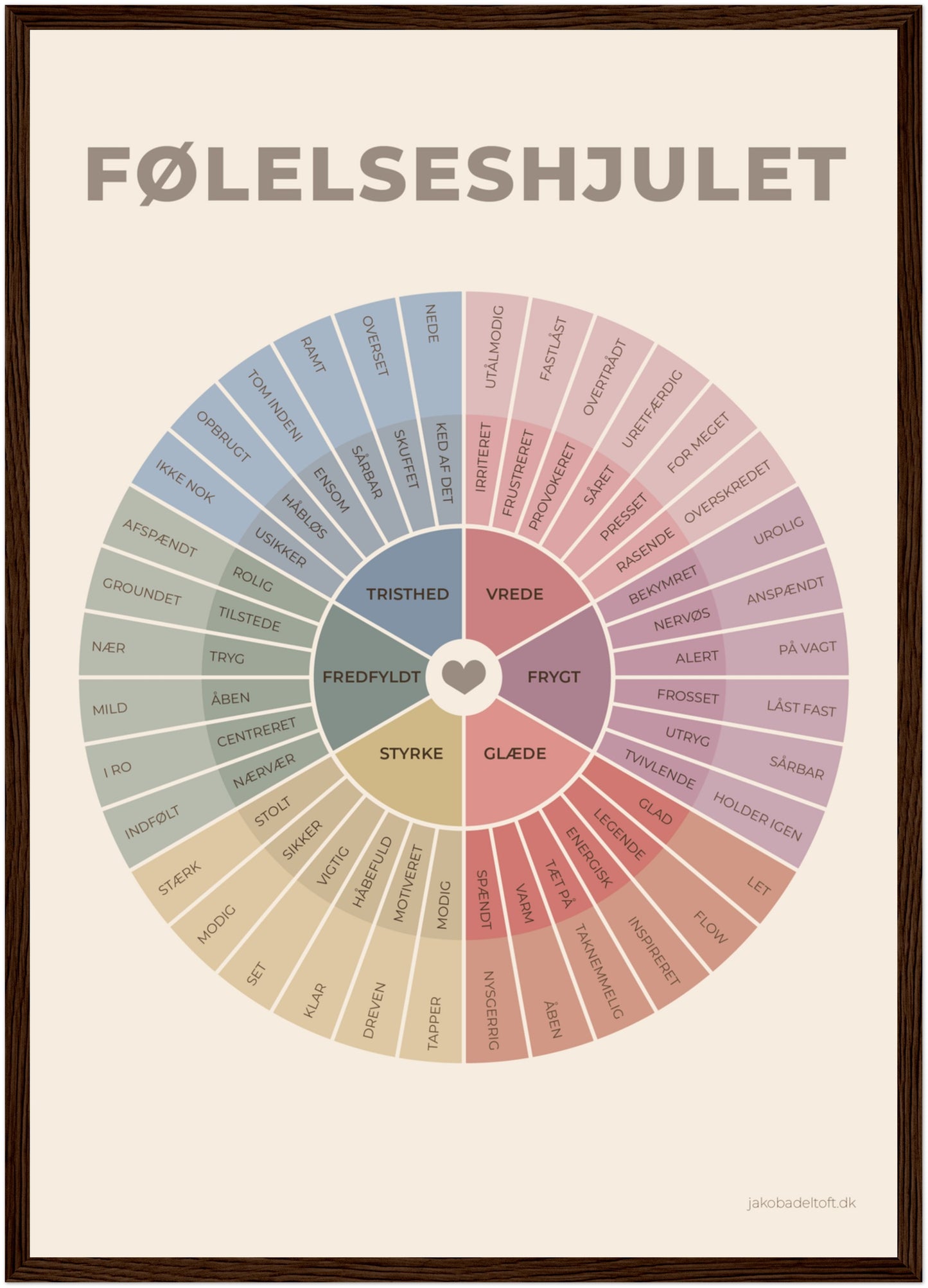 Følelseshjulet - en plakat til bedre forståelse, kommunikation og nærvær