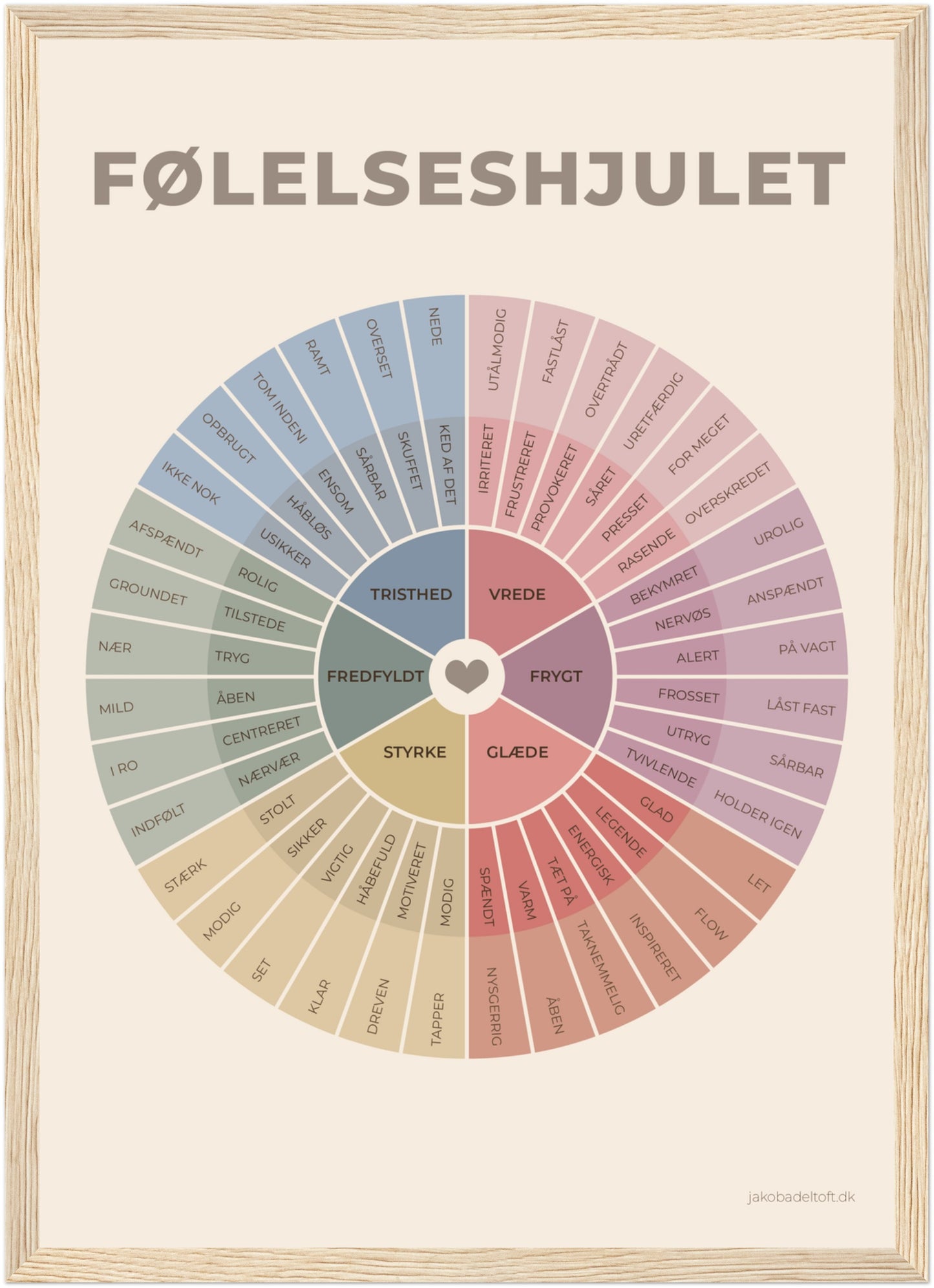 Følelseshjulet - en plakat til bedre forståelse, kommunikation og nærvær