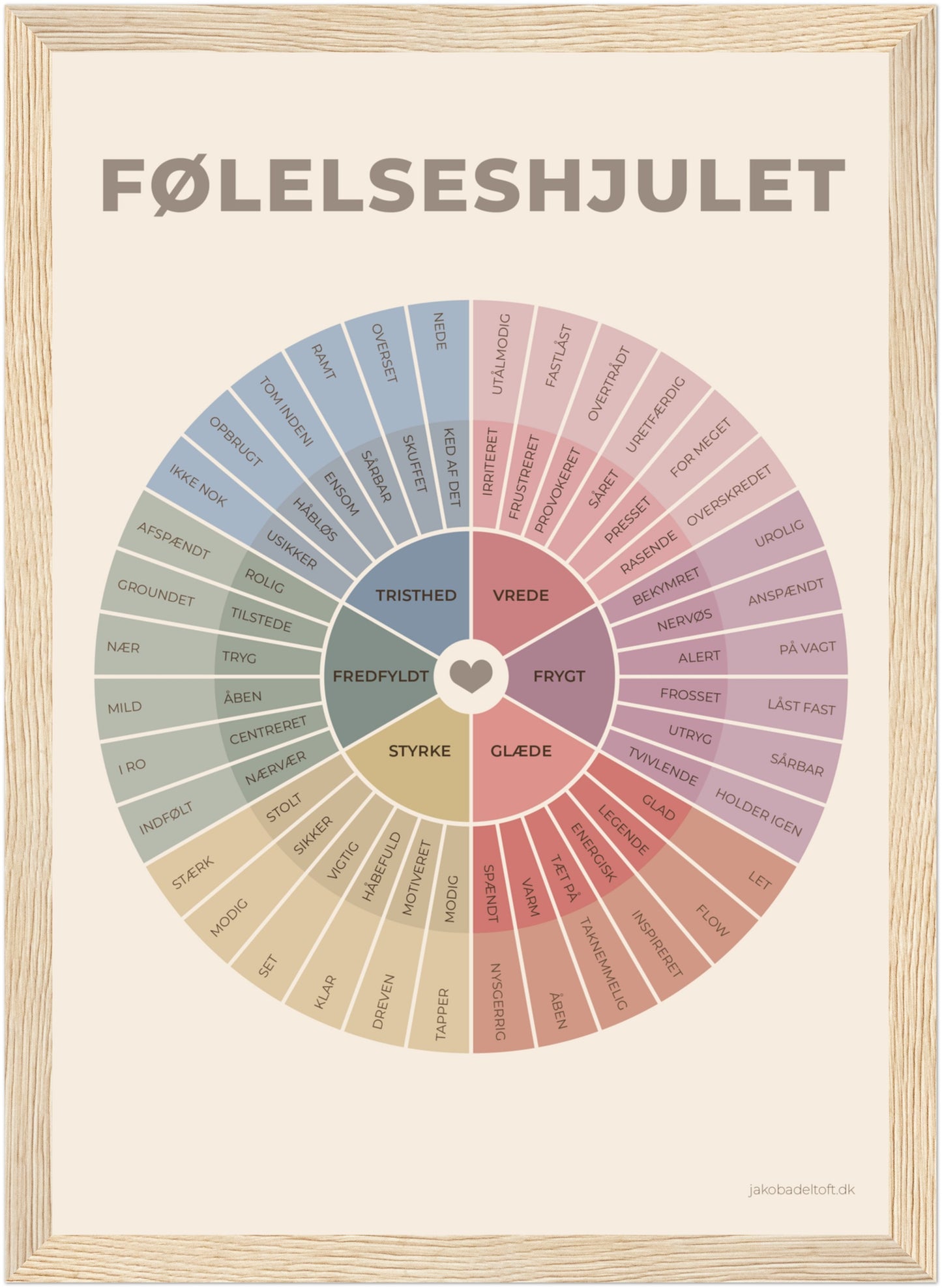 Følelseshjulet - en plakat til bedre forståelse, kommunikation og nærvær