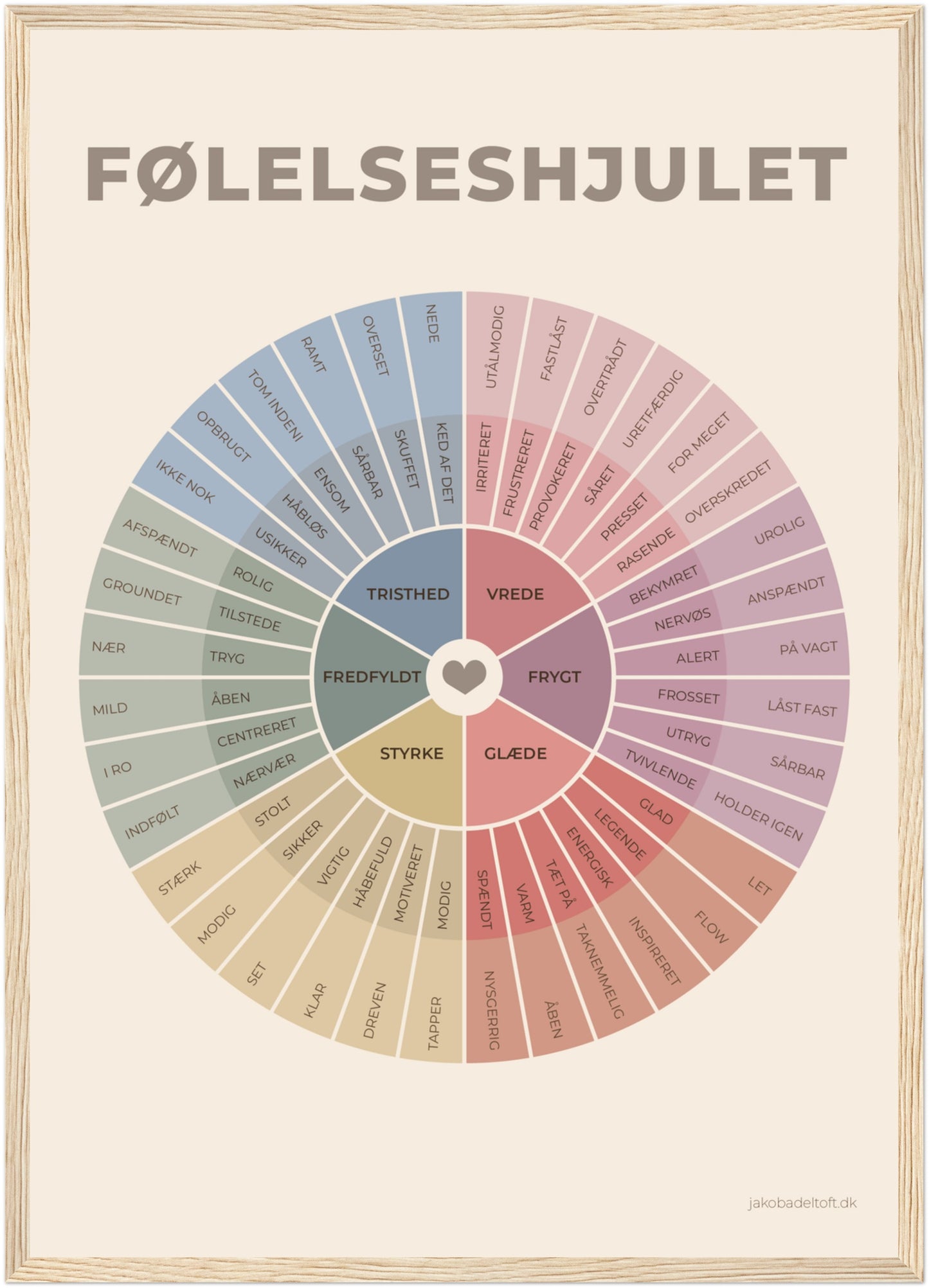Følelseshjulet - en plakat til bedre forståelse, kommunikation og nærvær