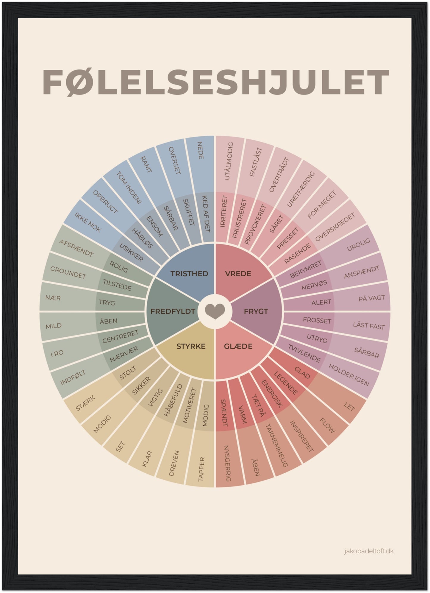 Følelseshjulet - en plakat til bedre forståelse, kommunikation og nærvær